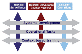 Diagram of drazaH services